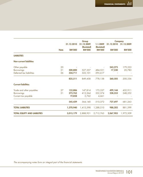 FORGING AHEAD - Tradewinds Plantation Berhad