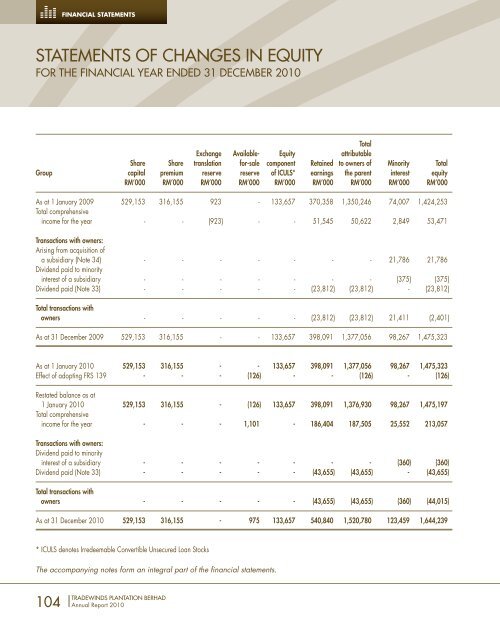 FORGING AHEAD - Tradewinds Plantation Berhad