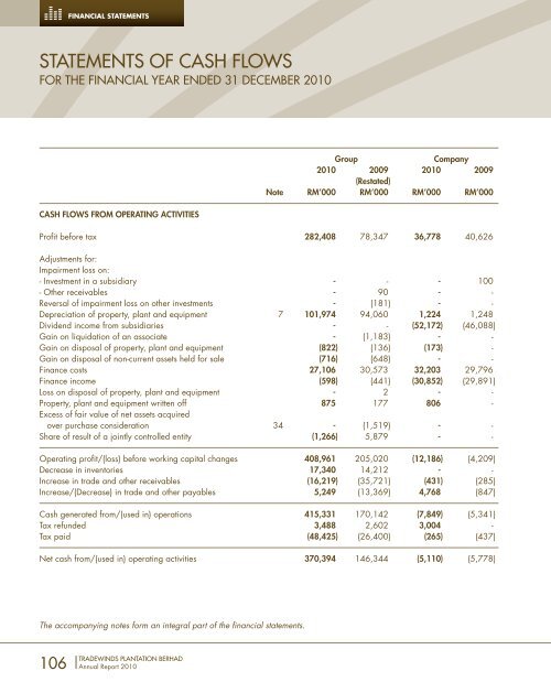 FORGING AHEAD - Tradewinds Plantation Berhad