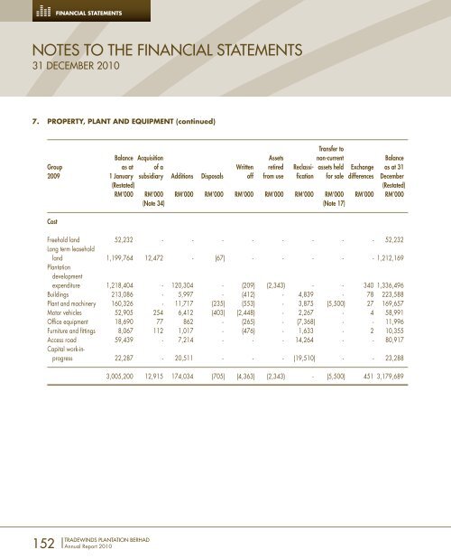 FORGING AHEAD - Tradewinds Plantation Berhad