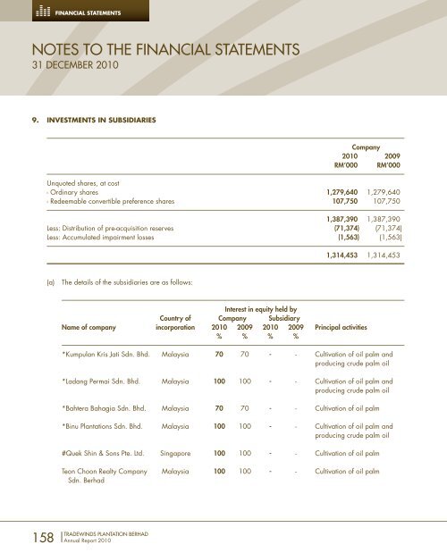 FORGING AHEAD - Tradewinds Plantation Berhad