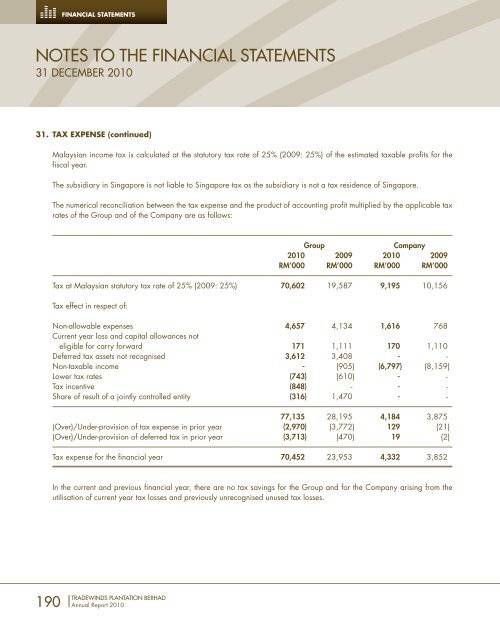 FORGING AHEAD - Tradewinds Plantation Berhad