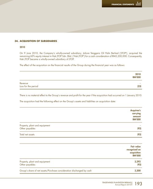 FORGING AHEAD - Tradewinds Plantation Berhad