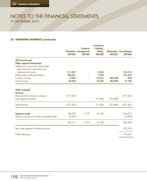 FORGING AHEAD - Tradewinds Plantation Berhad