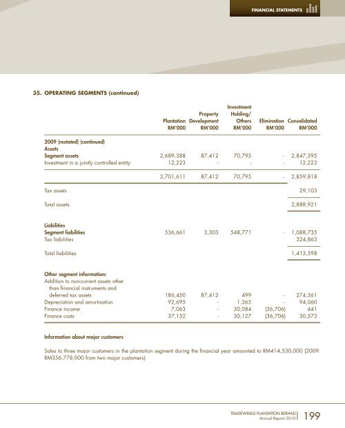 FORGING AHEAD - Tradewinds Plantation Berhad