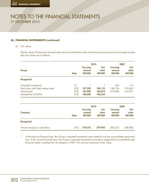 FORGING AHEAD - Tradewinds Plantation Berhad