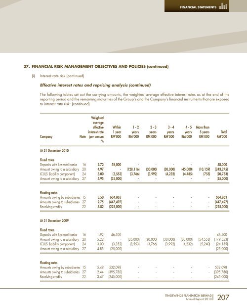 FORGING AHEAD - Tradewinds Plantation Berhad