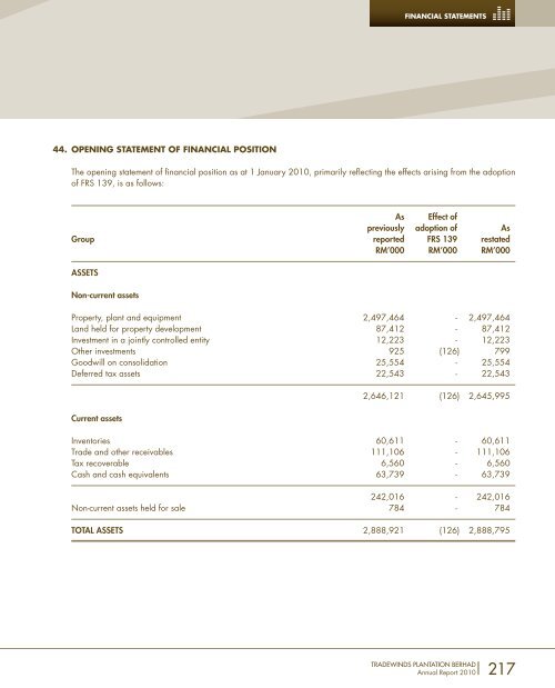 FORGING AHEAD - Tradewinds Plantation Berhad