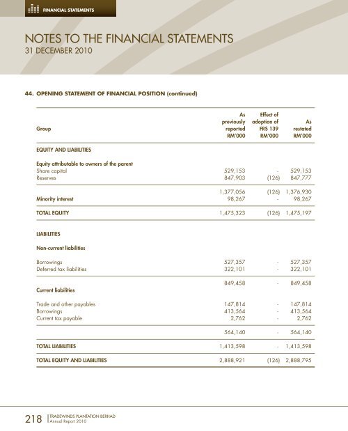 FORGING AHEAD - Tradewinds Plantation Berhad