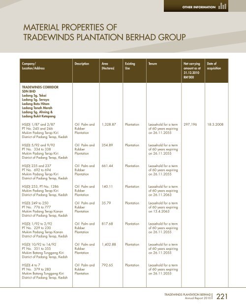 FORGING AHEAD - Tradewinds Plantation Berhad