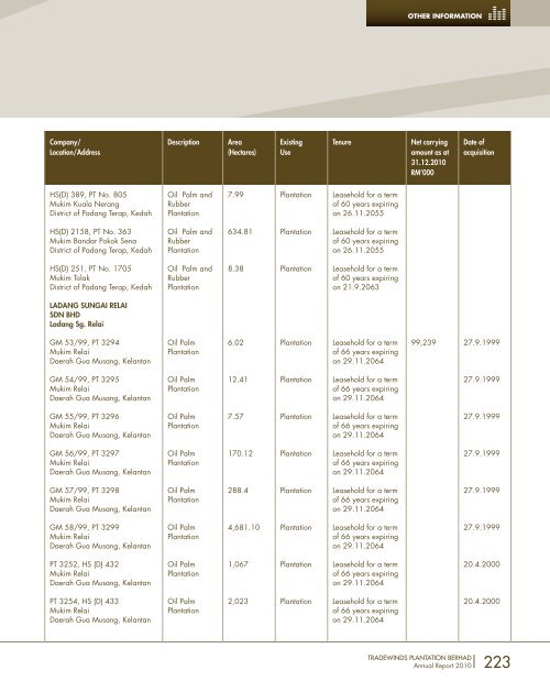 FORGING AHEAD - Tradewinds Plantation Berhad