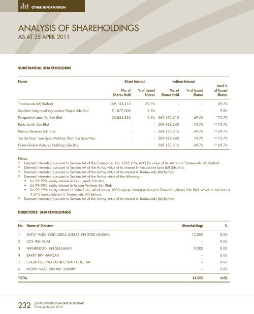 FORGING AHEAD - Tradewinds Plantation Berhad