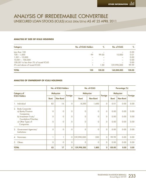 FORGING AHEAD - Tradewinds Plantation Berhad