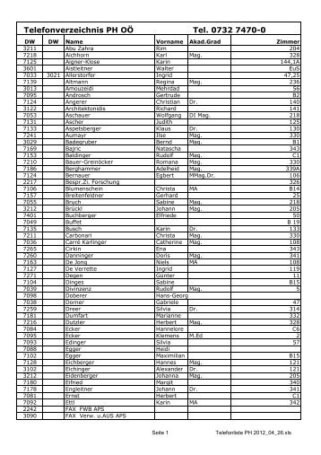 Telefonliste PH 2012_04_26