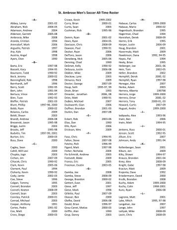 St. Ambrose Men's Soccer All-Time Roster - St. Ambrose University