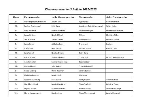 Klassensprecher im Schuljahr 2012/2013