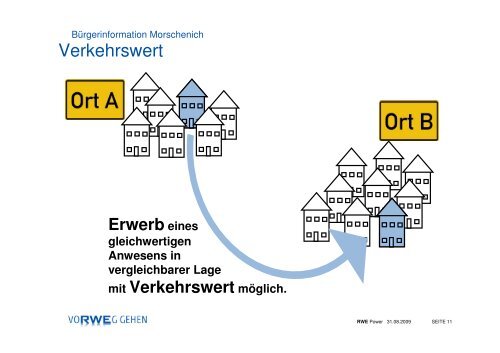 Präsentation "Entschädigung" RWE - Gemeinde Merzenich