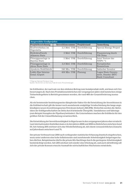 Afrika im Fokus - Germany Trade & Invest