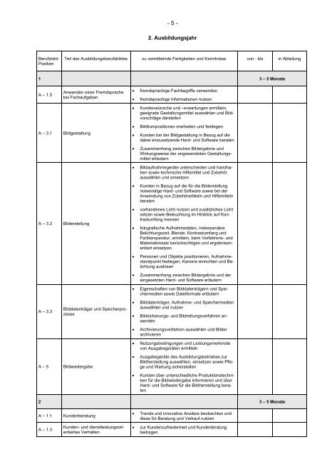 Sachliche und zeitliche Gliederung der Berufsausbildung