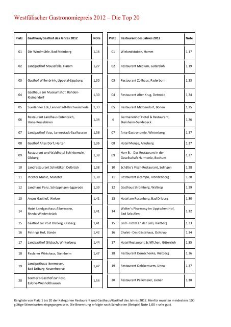 5. Westfälischer Gastronomiepreis 2012