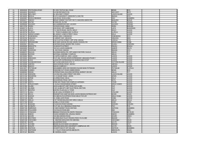 Bank Sort Codes - Standard Chartered Bank Nigeria