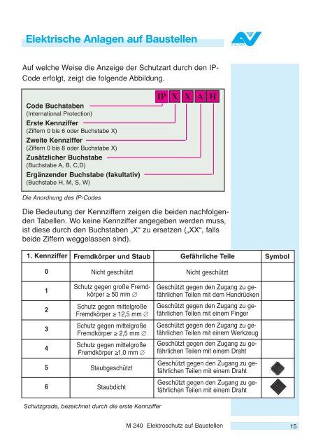 Elektroschutz auf Baustellen M240