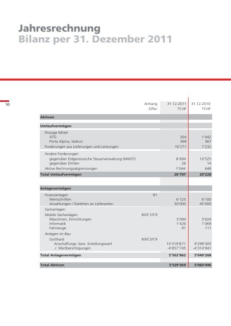 Corporate Governance Verwaltungsrat - Alptransit Gotthard AG