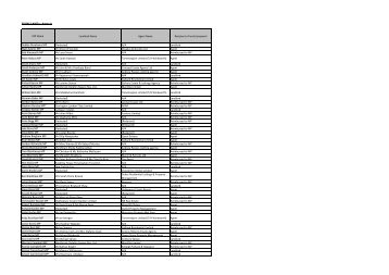 FOI2012-A067a - Annex A MP Name Landlord Name ... - Channel 4