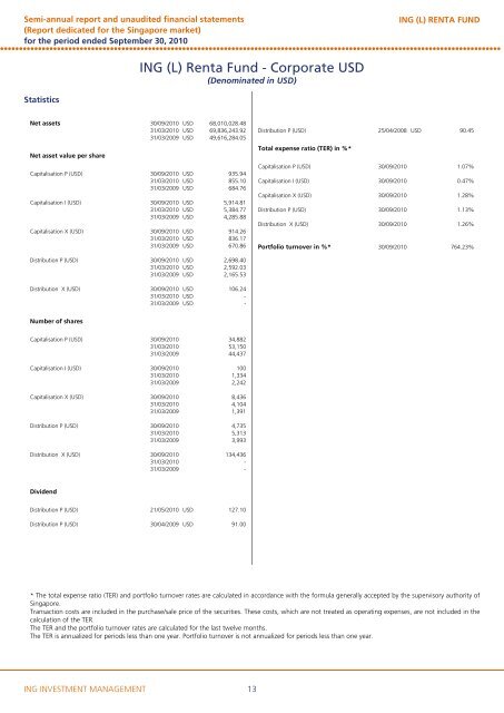 ING (L) RENTA FUND - ING Investment Management, Asia Pacific