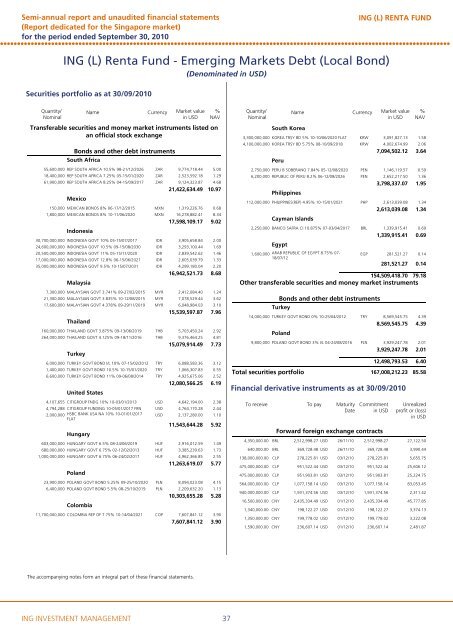 ING (L) RENTA FUND - ING Investment Management, Asia Pacific