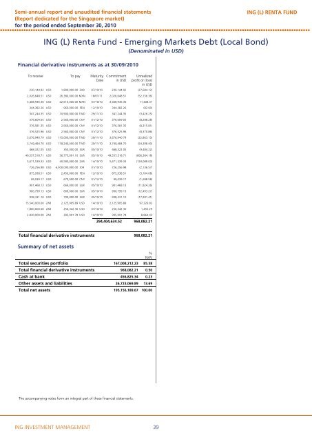 ING (L) RENTA FUND - ING Investment Management, Asia Pacific