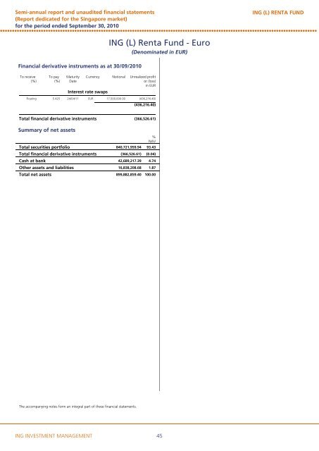 ING (L) RENTA FUND - ING Investment Management, Asia Pacific