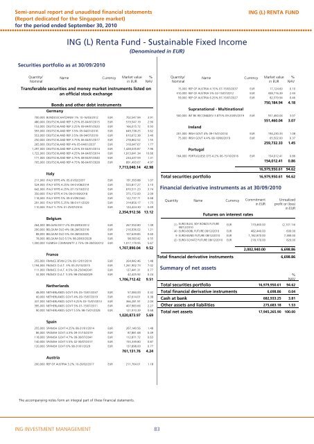 ING (L) RENTA FUND - ING Investment Management, Asia Pacific