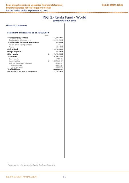 ING (L) RENTA FUND - ING Investment Management, Asia Pacific