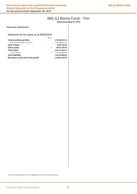 ING (L) RENTA FUND - ING Investment Management, Asia Pacific