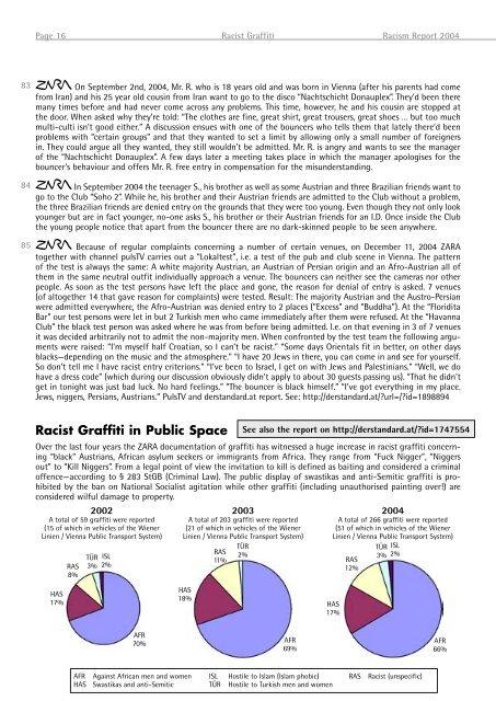 "Racism Report 2004" is available for free - Zara