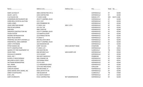 Active License As Of 123111 City Of Hopkinsville