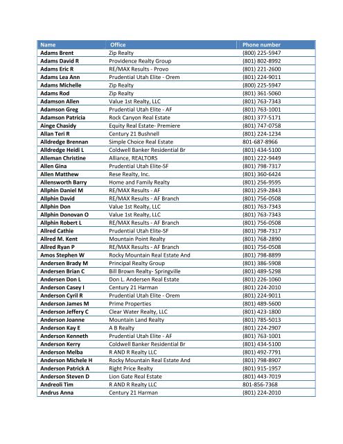 Membership Rosters - Utah County Association of REALTORS