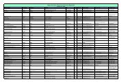 MEGA Attendee Roster - alpha company Final - Presidio Parkway