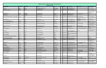 MEGA Attendee Roster - alpha company Final - Presidio Parkway