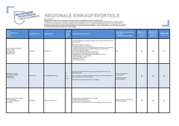 REGIONALE EINKAUFSVORTEILE - MR Marketing