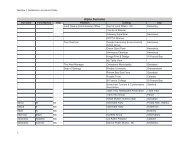 DEIA APP D7 Nuclear 1 Database in Surname Order ... - Eskom Home