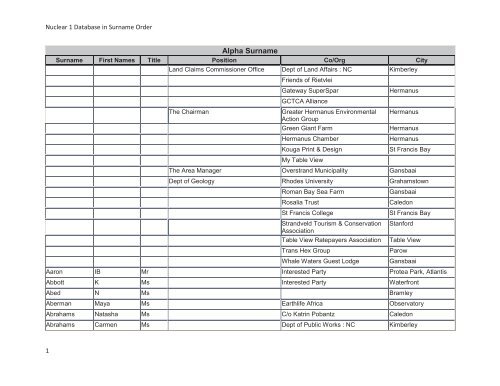 DEIA APP D7 Nuclear 1 Database in Surname Order ... - Eskom Home