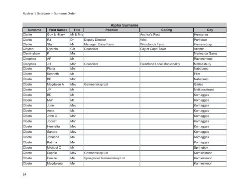 DEIA APP D7 Nuclear 1 Database in Surname Order ... - Eskom Home