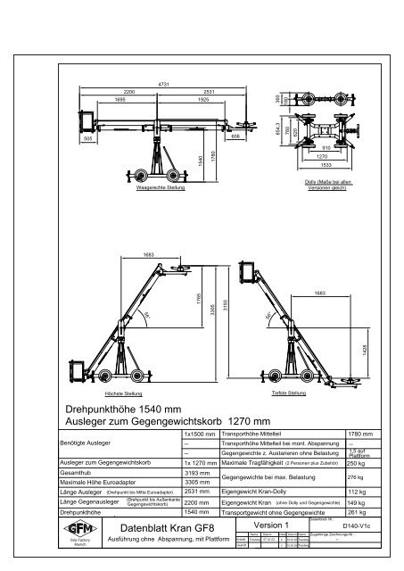 Versionen PDF - Grip Factory Munich GmbH