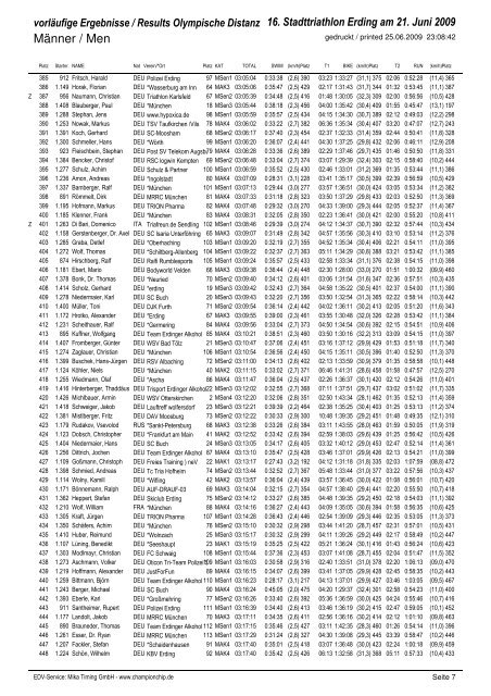 Olympische Distanz m/w - Trisport Erding