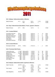 Wettkampf-ergebnisse - SV Wacker Burghausen: Leichtathletik