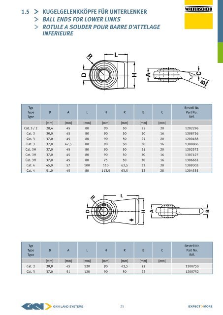 barre d'attelage suPerieure hydrauliQue - GKN Walterscheid GmbH