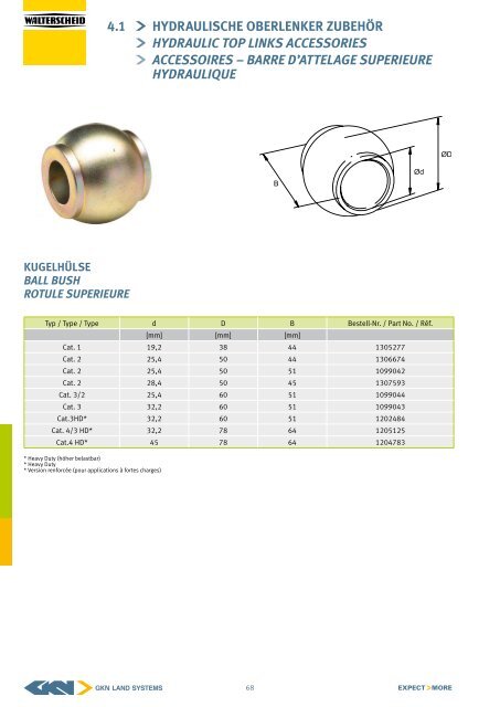 barre d'attelage suPerieure hydrauliQue - GKN Walterscheid GmbH