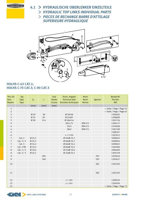 barre d'attelage suPerieure hydrauliQue - GKN Walterscheid GmbH